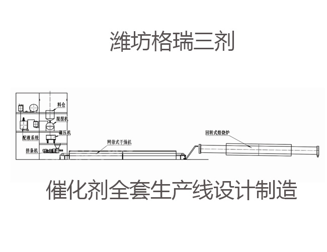 催化劑全套生產(chǎn)線設(shè)計(jì)制造